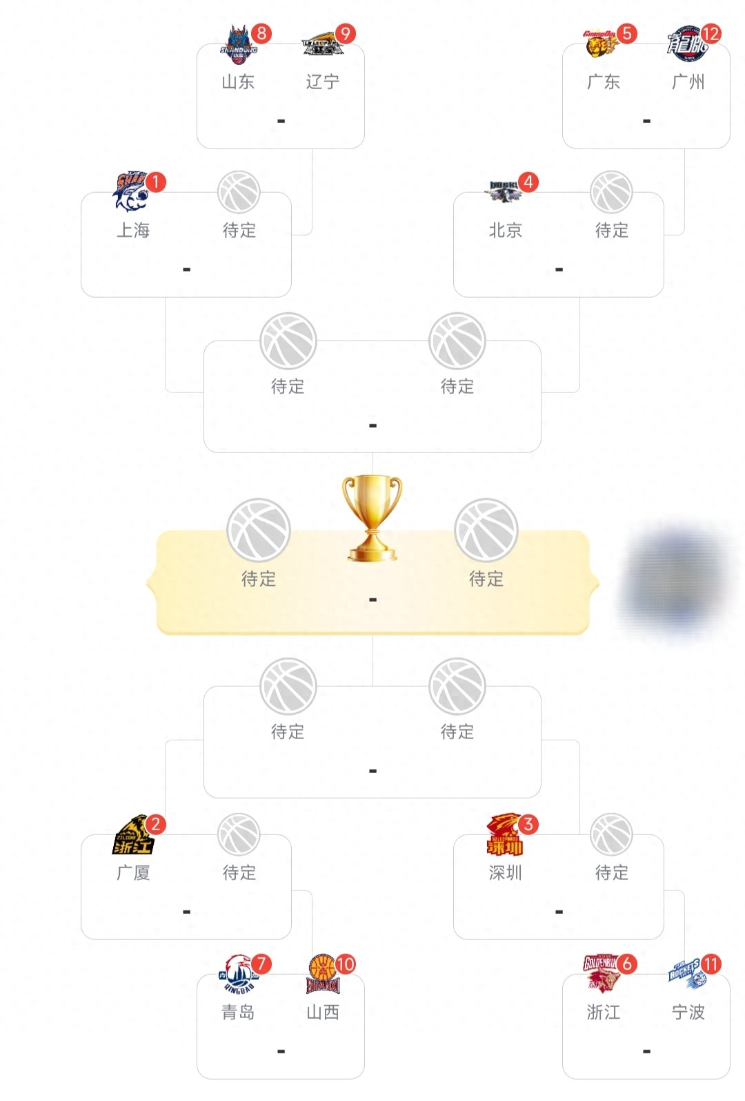 bob官网-CBA常规赛大结局！12强出炉，季后赛首轮对阵确定，广东将战广州